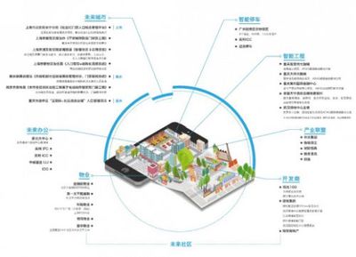 特斯聯(lián)科技攜手發(fā)起中國物聯(lián)網(wǎng)產(chǎn)業(yè)技術創(chuàng)新聯(lián)盟 引領物聯(lián)網(wǎng)技術研發(fā)新篇章