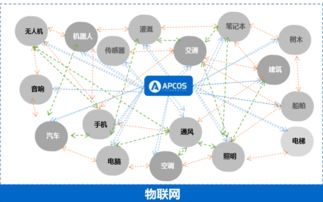 邊緣智能與安全架構(gòu)雙重突破，物聯(lián)網(wǎng)技術(shù)迎來產(chǎn)業(yè)重塑臨界點(diǎn)
