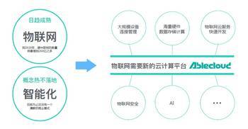 AbleCloud榮獲“未來科技企業獎”，以物聯網技術研發擁抱智能化未來