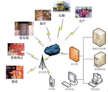 ?？粕鷮俚?大“錢途”專業 物聯網技術研發領銜，畢業后薪資或超本科生