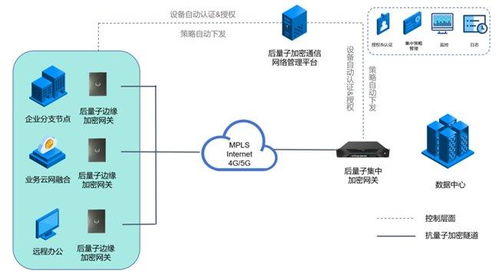 圖靈量子發布全球首款抗量子加密芯片，構建物聯網全場景安全解決方案