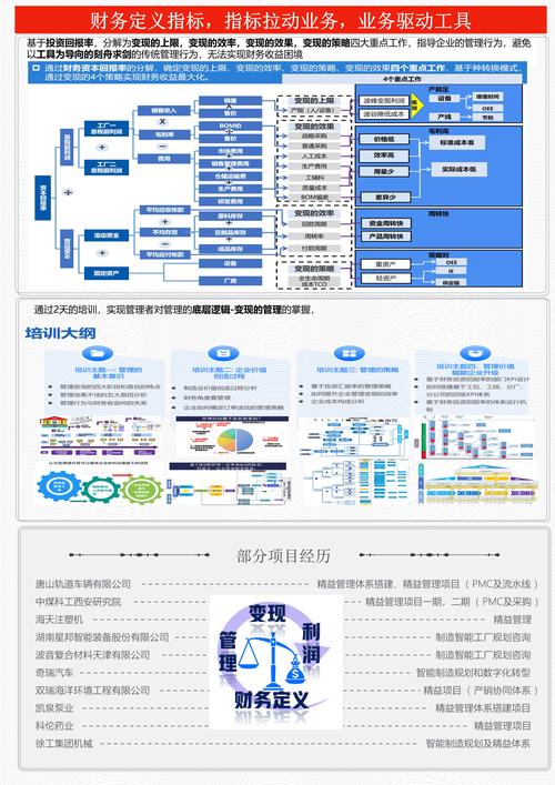臻信咨詢服務(wù)的核心價(jià)值 從戰(zhàn)略到執(zhí)行的企業(yè)管理構(gòu)建